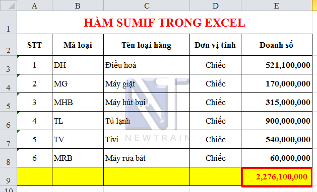 Hướng dẫn cách dùng Hàm SUMIF trong kế toán Excel