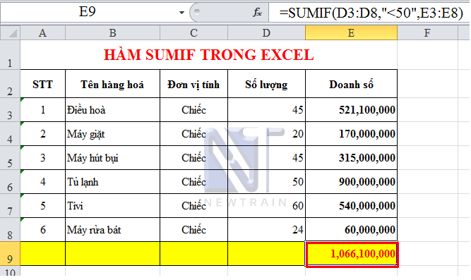 Hướng dẫn cách dùng Hàm SUMIF trong kế toán Excel