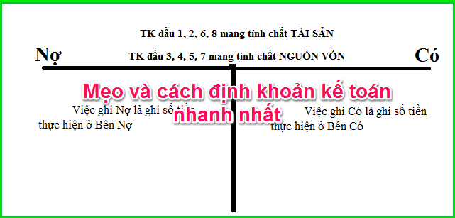Meo dinh khoan ke toan