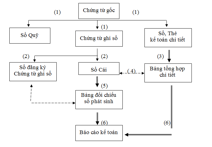 hiinh-thu-nhat-ky-chung-tu