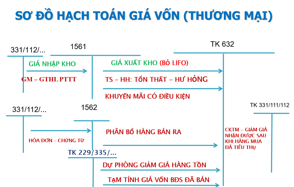 tong-hop-cac-tinh-huong-sai-pham-ve-thue