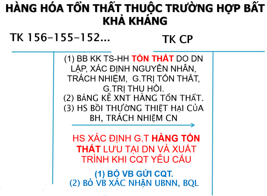 tong-hop-cac-tinh-huong-sai-pham-ve-thue