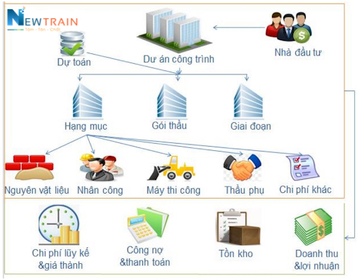 Hạch toán Kế toán tổng hợp xây dựng